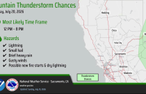 Thunderstorms Possible - NWS Image