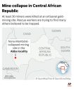 Central African Republic Mine Collapse