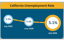 California July Unemployment Rate 2026—EDD graphic
