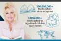 Dolly Parton's Imagination Library Program "Give Like Dolly Day"—The Dollywood Foundation photo