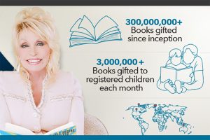 Dolly Parton's Imagination Library Program "Give Like Dolly Day"—The Dollywood Foundation photo
