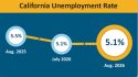 August California Unemployment Rate—EDD Chart
