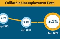 August California Unemployment Rate—EDD Chart