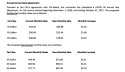 CAL Waste Planned Rate Increases