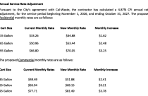 CAL Waste Planned Rate Increases